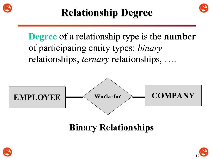  Relationship Degree of a relationship type is the number of participating entity types: