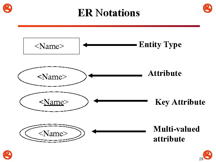  ER Notations <Name> Entity Type Attribute <Name> Key Attribute Multi-valued attribute 28 