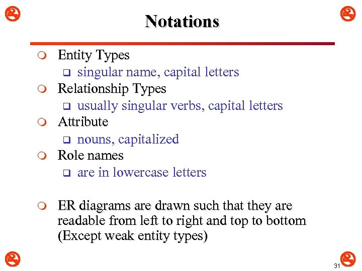  Notations m m m Entity Types q singular name, capital letters Relationship Types