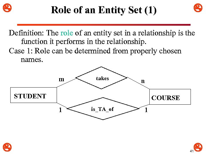  Role of an Entity Set (1) Definition: The role of an entity set
