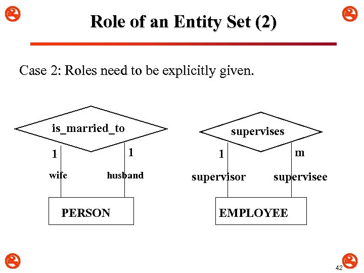  Role of an Entity Set (2) Case 2: Roles need to be explicitly