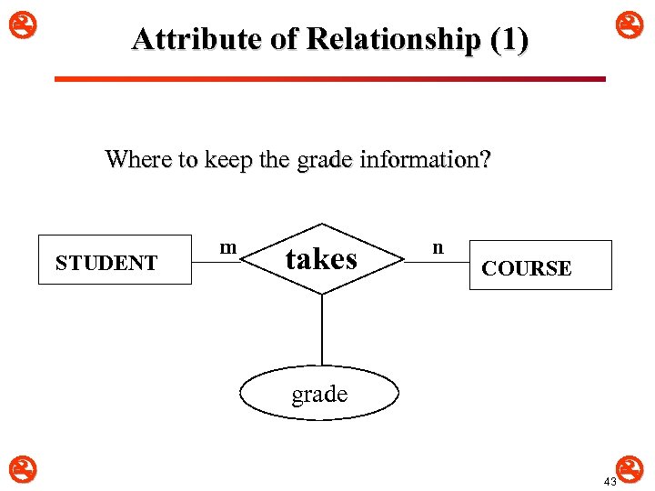 Attribute of Relationship (1) Where to keep the grade information? STUDENT m takes