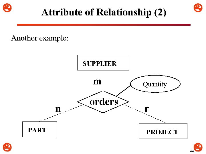  Attribute of Relationship (2) Another example: SUPPLIER m n PART orders Quantity r