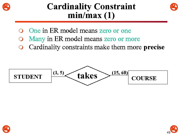 Cardinality Constraint min/max (1) m m m One in ER model means zero or