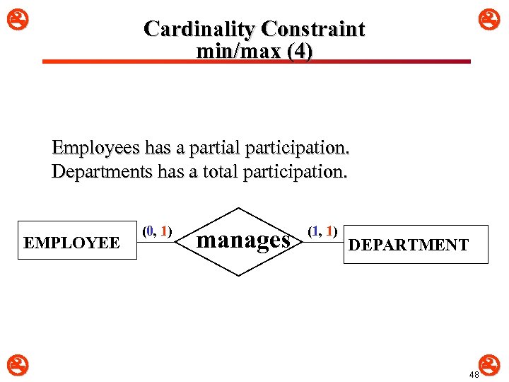  Cardinality Constraint min/max (4) Employees has a partial participation. Departments has a total