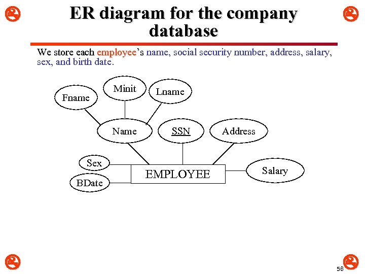  ER diagram for the company database We store each employee’s name, social security