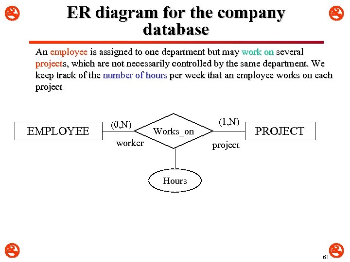  ER diagram for the company database An employee is assigned to one department