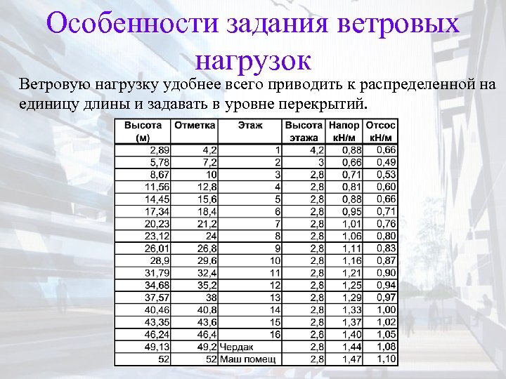 Особенности задания ветровых нагрузок Ветровую нагрузку удобнее всего приводить к распределенной на единицу длины