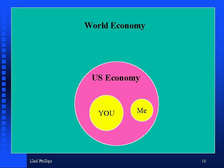 World Economy US Economy YOU Llad Phillips Me 10 