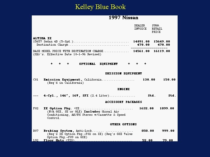 Kelley Blue Book 