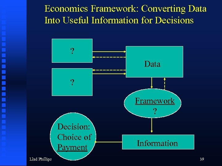 Economics Framework: Converting Data Into Useful Information for Decisions ? Data ? Framework ?