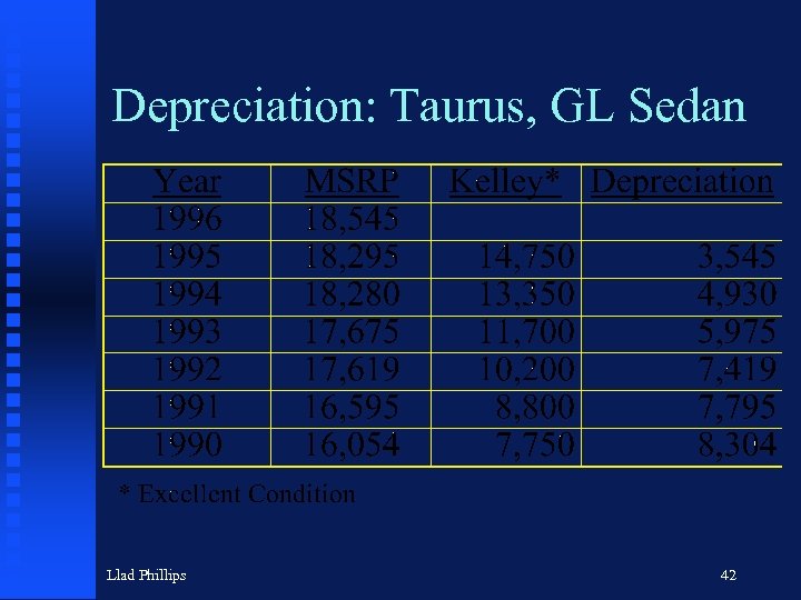 Depreciation: Taurus, GL Sedan Llad Phillips 42 