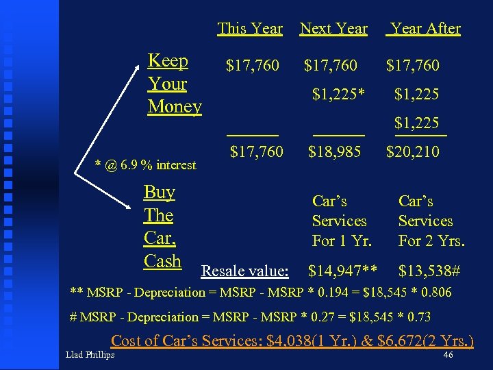 This Year Next Year Keep Your Money * @ 6. 9 % interest Buy