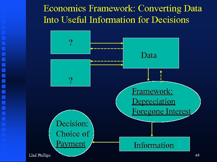 Economics Framework: Converting Data Into Useful Information for Decisions ? Data ? Framework: Depreciation