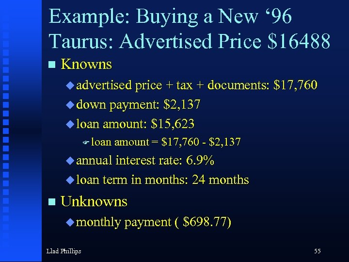 Example: Buying a New ‘ 96 Taurus: Advertised Price $16488 n Knowns u advertised