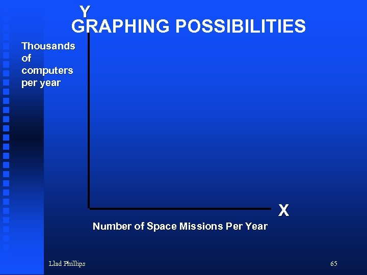 Y GRAPHING POSSIBILITIES Thousands of computers per year X Number of Space Missions Per