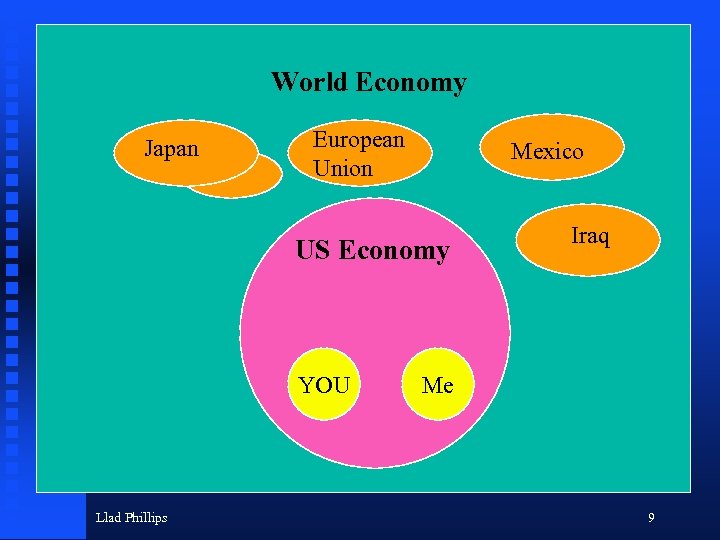 World Economy Japan European Union Mexico US Economy YOU Llad Phillips Iraq Me 9