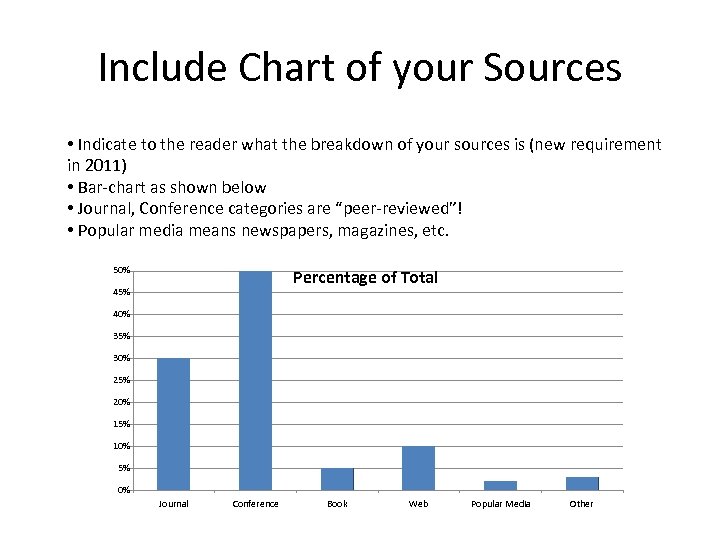 Include Chart of your Sources • Indicate to the reader what the breakdown of
