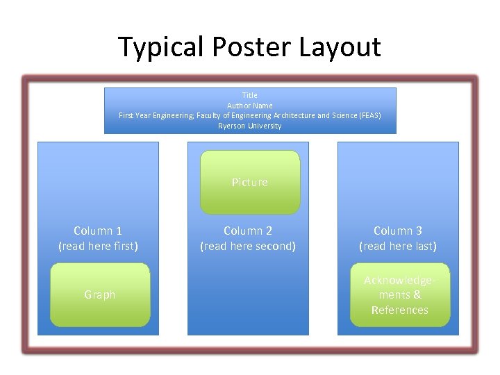 Typical Poster Layout Title Author Name First Year Engineering; Faculty of Engineering Architecture and