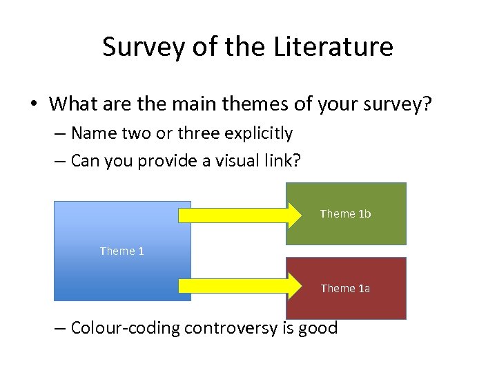 Survey of the Literature • What are the main themes of your survey? –
