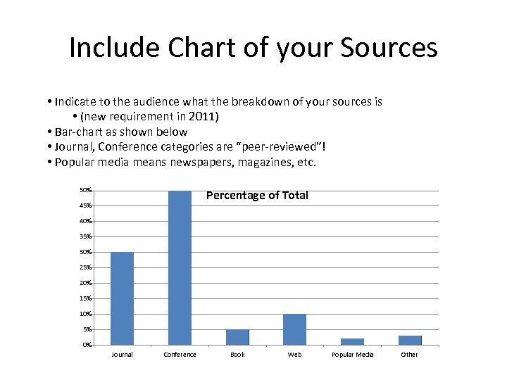 Include Chart of your Sources • Indicate to the audience what the breakdown of
