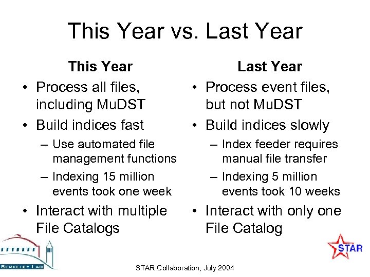 This Year vs. Last Year This Year • Process all files, including Mu. DST