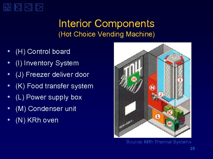 Interior Components (Hot Choice Vending Machine) • • (H) Control board (I) Inventory System