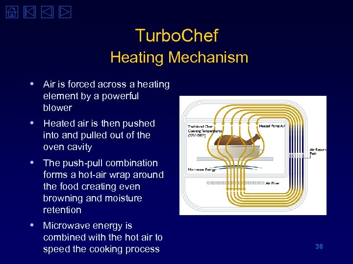 Turbo. Chef Heating Mechanism • Air is forced across a heating element by a