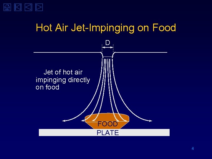 Hot Air Jet-Impinging on Food D Jet of hot air impinging directly on food