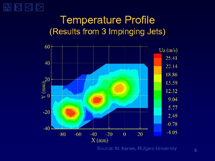 Temperature Profile (Results from 3 Impinging Jets) Source: M. Karwe, Rutgers University 6 