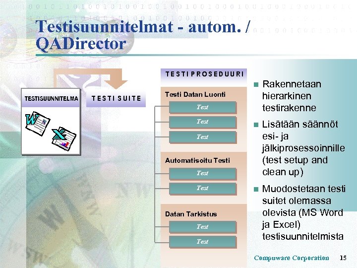 Testisuunnitelmat - autom. / QADirector TESTI PROSEDUURI n TESTISUUNNITELMA TESTI SUITE Rakennetaan hierarkinen testirakenne