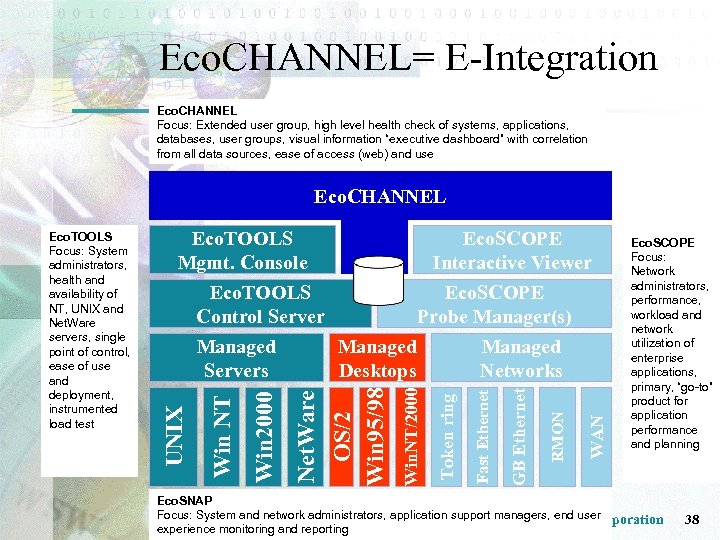 Eco. CHANNEL= E-Integration Eco. CHANNEL Focus: Extended user group, high level health check of
