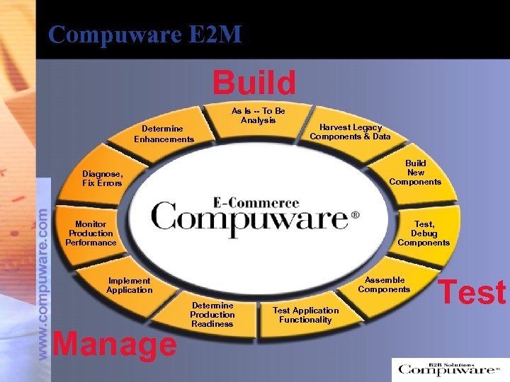 Compuware E 2 M Build Determine Enhancements As Is -- To Be Analysis Harvest