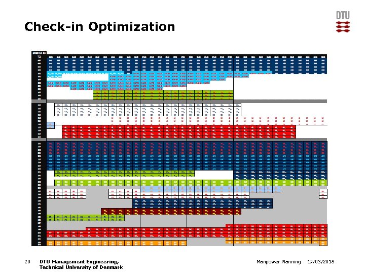 Check-in Optimization 20 DTU Management Engineering, Technical University of Denmark Manpower Planning 19/03/2018 