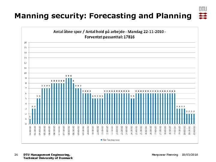 Manning security: Forecasting and Planning 26 DTU Management Engineering, Technical University of Denmark Manpower