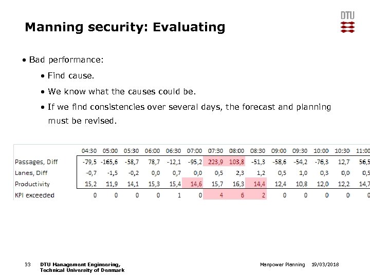 Manning security: Evaluating • Bad performance: • Find cause. • We know what the