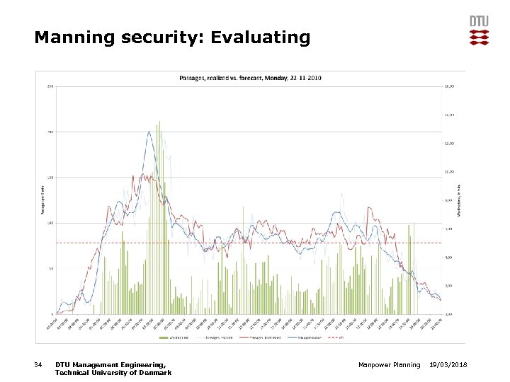 Manning security: Evaluating 34 DTU Management Engineering, Technical University of Denmark Manpower Planning 19/03/2018