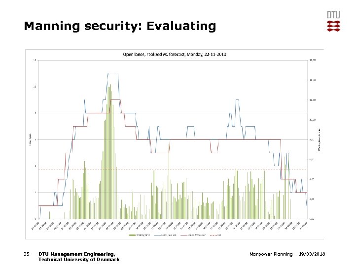 Manning security: Evaluating 35 DTU Management Engineering, Technical University of Denmark Manpower Planning 19/03/2018
