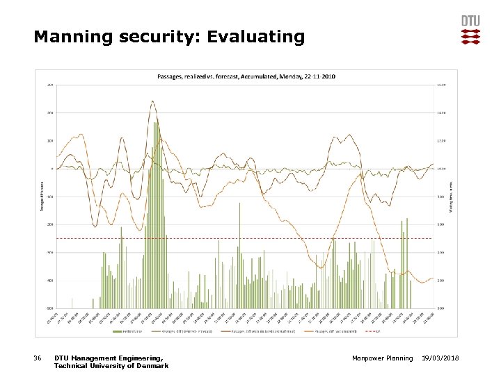 Manning security: Evaluating 36 DTU Management Engineering, Technical University of Denmark Manpower Planning 19/03/2018