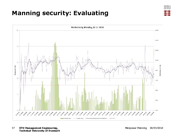 Manning security: Evaluating 37 DTU Management Engineering, Technical University of Denmark Manpower Planning 19/03/2018