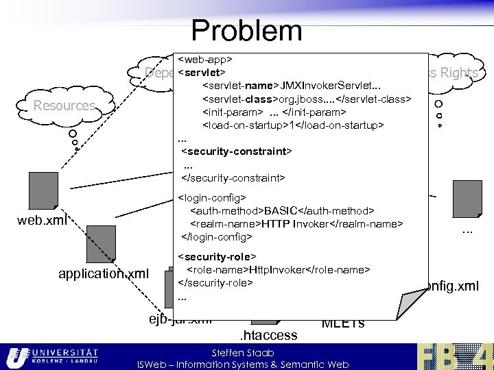 Problem Resources <web-app> <servlet> Dependencies Access <servlet-name>JMXInvoker. Servlet. . . <servlet-class>org. jboss. . </servlet-class>