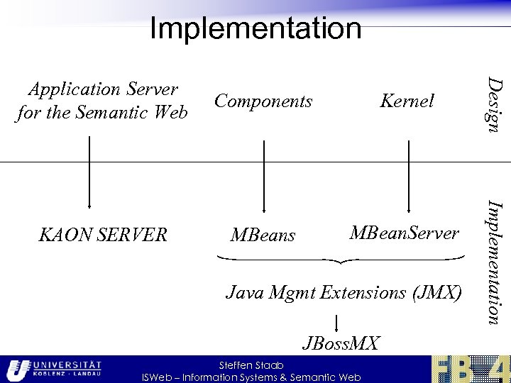 Implementation Kernel KAON SERVER MBeans MBean. Server Java Mgmt Extensions (JMX) JBoss. MX Steffen