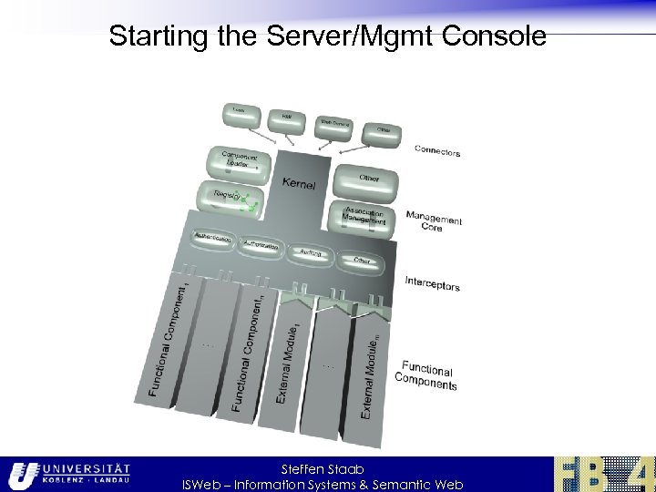 Starting the Server/Mgmt Console Steffen Staab ISWeb – Information Systems & Semantic Web 