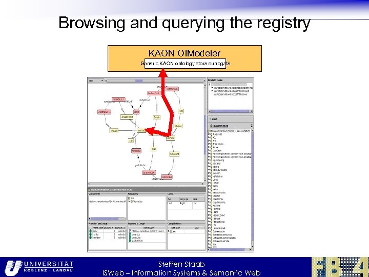 Browsing and querying the registry KAON OIModeler Generic KAON ontology store surrogate Steffen Staab
