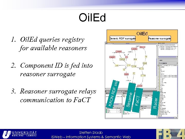 Oil. Ed 1. Oil. Ed queries registry for available reasoners Oil. Ed Generic RDF