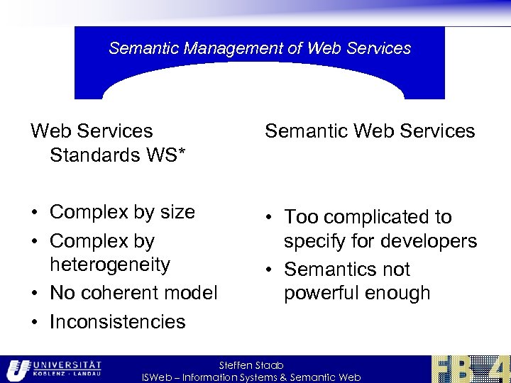 Semantic of Web Services Chasm. Management of Services Web Services Standards WS* Semantic Web