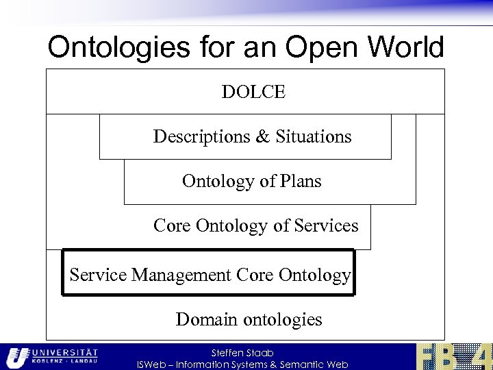 Ontologies for an Open World DOLCE Descriptions & Situations Ontology of Plans Core Ontology