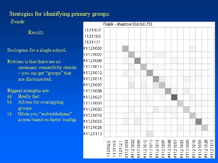 Strategies for identifying primary groups: Evade Result: Sociogram for a single school. Problem is