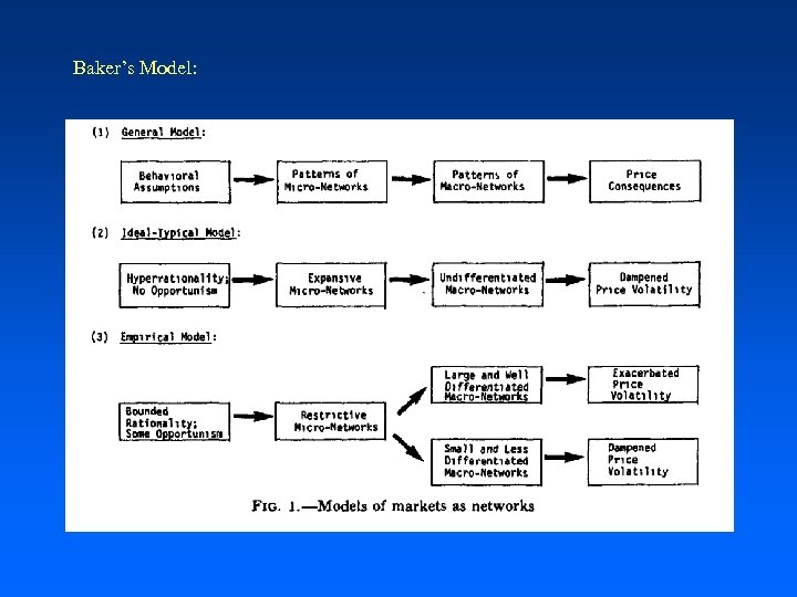 Baker’s Model: 