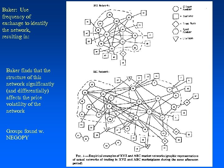 Baker: Use frequency of exchange to identify the network, resulting in: Baker finds that